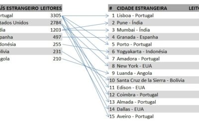 LEITORES NO EXTERIOR