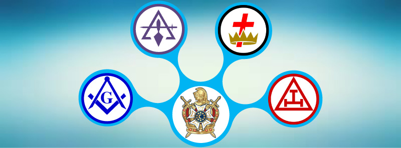 OS LAÇOS INDISSOLÚVEIS ENTRE O RITO DE YORK E A ORDEM DeMOLAY