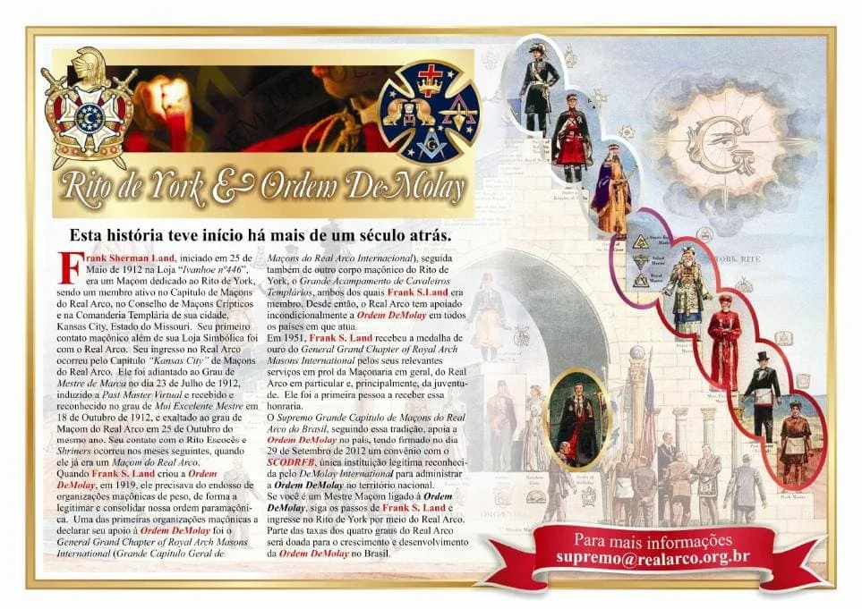 Relação Histórica entre DeMolay & Real Arco